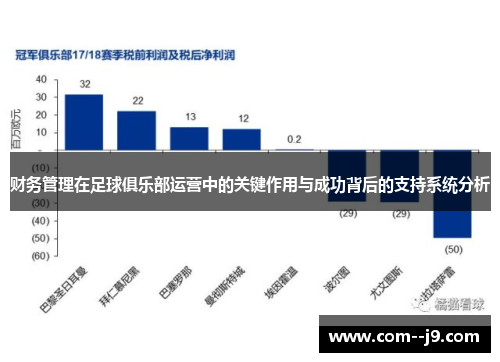 财务管理在足球俱乐部运营中的关键作用与成功背后的支持系统分析
