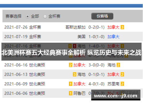 北美洲杯赛五大经典赛事全解析 纵览历史与未来之战 北美洲杯赛五大经典赛事全解析 纵览历史与未来之战