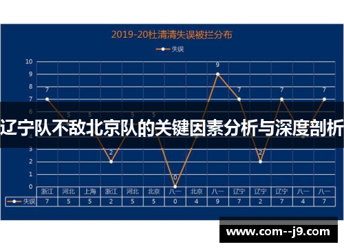 辽宁队不敌北京队的关键因素分析与深度剖析 辽宁队不敌北京队的关键因素分析与深度剖析