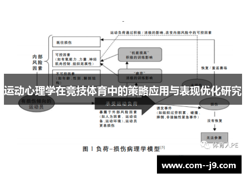 运动心理学在竞技体育中的策略应用与表现优化研究 运动心理学在竞技体育中的策略应用与表现优化研究