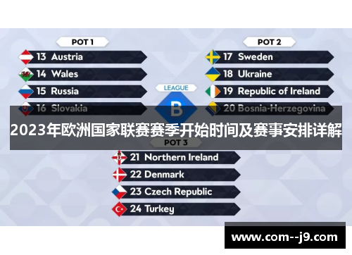 2023年欧洲国家联赛赛季开始时间及赛事安排详解