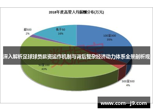 深入解析足球球员薪资运作机制与背后复杂经济动力体系全景剖析观 深入解析足球球员薪资运作机制与背后复杂经济动力体系全景剖析观