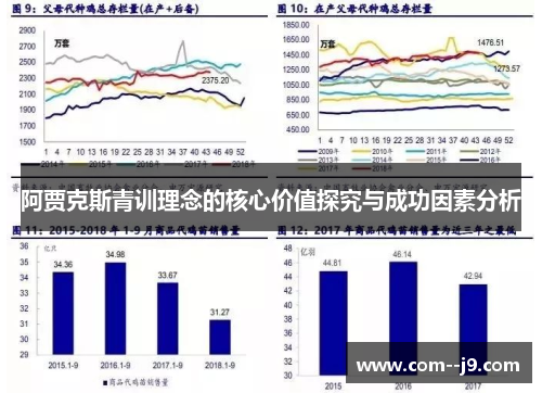 阿贾克斯青训理念的核心价值探究与成功因素分析 阿贾克斯青训理念的核心价值探究与成功因素分析