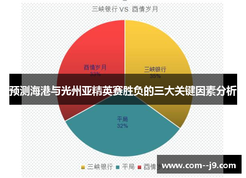 预测海港与光州亚精英赛胜负的三大关键因素分析 预测海港与光州亚精英赛胜负的三大关键因素分析