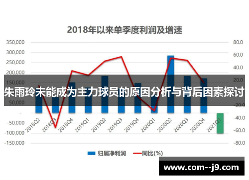 朱雨玲未能成为主力球员的原因分析与背后因素探讨