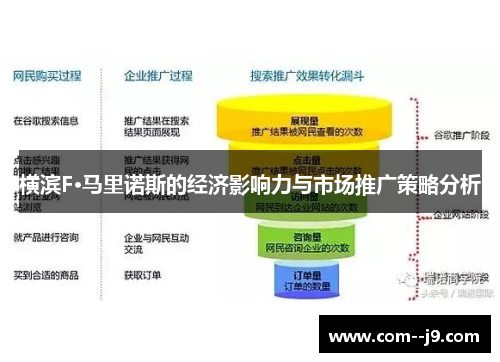 横滨F·马里诺斯的经济影响力与市场推广策略分析