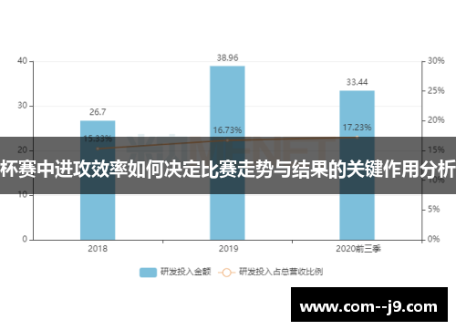 杯赛中进攻效率如何决定比赛走势与结果的关键作用分析 杯赛中进攻效率如何决定比赛走势与结果的关键作用分析
