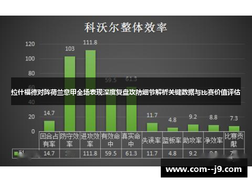 拉什福德对阵荷兰意甲全场表现深度复盘攻防细节解析关键数据与比赛价值评估 拉什福德对阵荷兰意甲全场表现深度复盘攻防细节解析关键数据与比赛价值评估