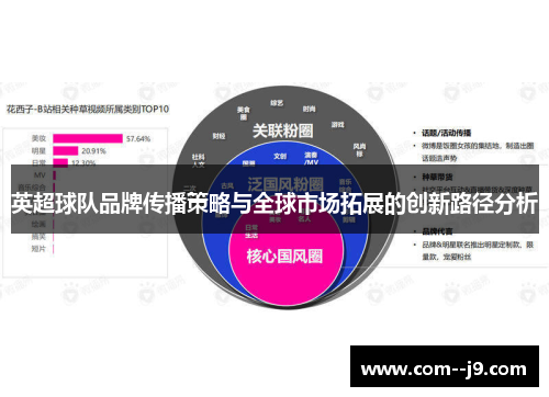 英超球队品牌传播策略与全球市场拓展的创新路径分析