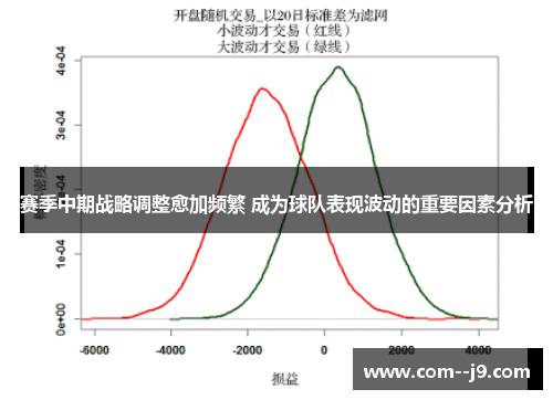 赛季中期战略调整愈加频繁 成为球队表现波动的重要因素分析