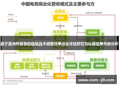 基于美洲杯赛事的临场战术调整效果综合评估研究与比赛结果关联分析 基于美洲杯赛事的临场战术调整效果综合评估研究与比赛结果关联分析