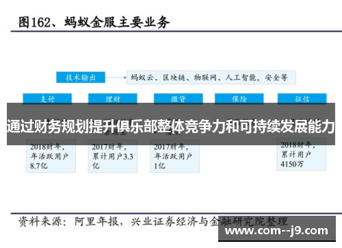 通过财务规划提升俱乐部整体竞争力和可持续发展能力